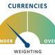 Image for article titled Without a falling-rate tailwind, investors will need to choose the right risks